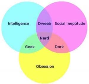 (Nerds, Geeks, Dorks … What’s the difference anyway?)